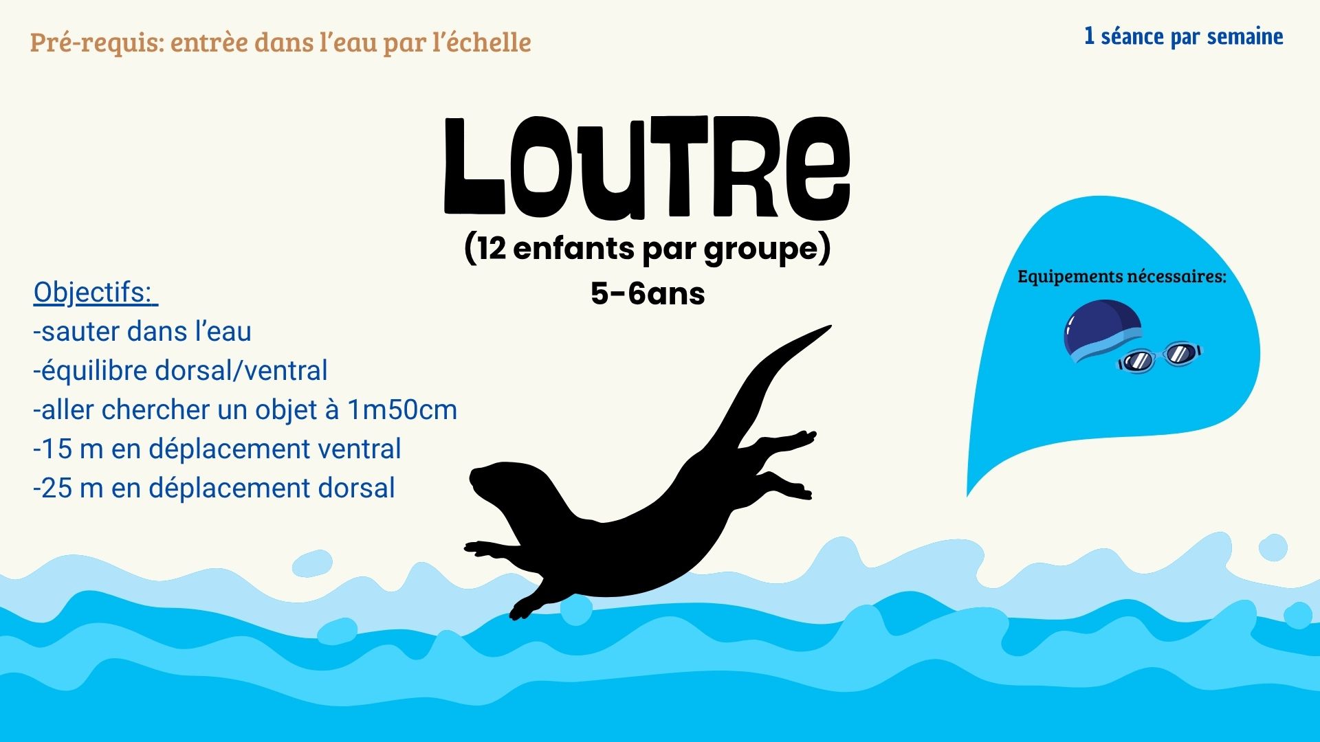Groupe Loutre